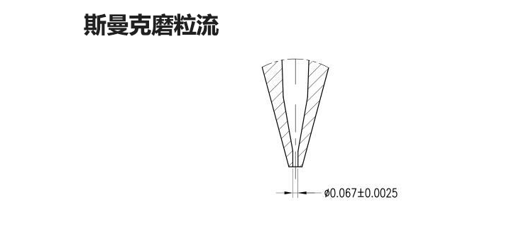 磨粒流<a href='http://xingqiuwz.cn' target='_blank'><u>去毛刺機</u></a>