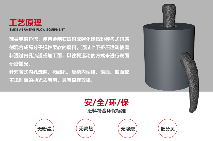 蘇州斯曼克磨粒流設(shè)備廠家是專業(yè)生產(chǎn)<a href='http://xingqiuwz.cn' target='_blank'><u>去毛刺機(jī)</u></a>設(shè)備廠家,各種型號去毛刺工具,同時提供加工件<a href='http://xingqiuwz.cn' target='_blank'><u>去毛刺機(jī)</u></a>加工,磨粒流<a href='http://xingqiuwz.cn' target='_blank'><u>去毛刺機(jī)</u></a>廣泛應(yīng)用于<a href='http://xingqiuwz.cn' target='_blank'><u>交叉孔去毛刺</u></a>,<a href='http://xingqiuwz.cn' target='_blank'><u>內(nèi)孔去毛刺</u></a>,微孔去毛刺,噴油器,共軌管去毛刺,曲軸,閥體,泵體去毛刺