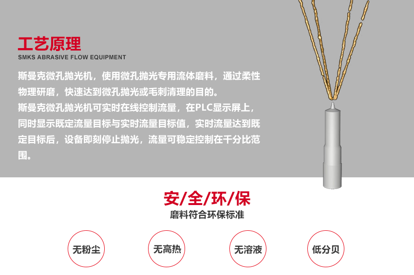 （斯曼磨粒流拋光機(jī)廣泛應(yīng)用于葉片拋光,葉輪拋光,<a href='http://xingqiuwz.cn' target='_blank'><u>3D打印拋光</u></a>,噴油嘴拋光,擠型模具拋光,鎢鋼模具拋光,精沖模具拋光,噴絲板拋光,管件<a href='http://xingqiuwz.cn' target='_blank'><u>內(nèi)孔拋光</u></a>,渦輪殼內(nèi)腔拋光,熱流道拋光,沖頭拋光,細(xì)長(zhǎng)管內(nèi)壁拋光）