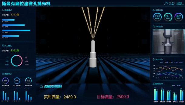 牛！斯曼克磨粒流<a href='http://xingqiuwz.cn' target='_blank'><u>微孔拋光機</u></a>實現(xiàn)自動化生產(chǎn)，并打破多項技術(shù)壁壘！