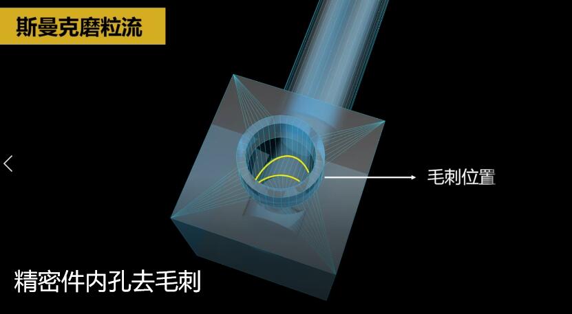 <a href='http://xingqiuwz.cn' target='_blank'><u>內孔去毛刺</u></a>，當然用磨粒流??！