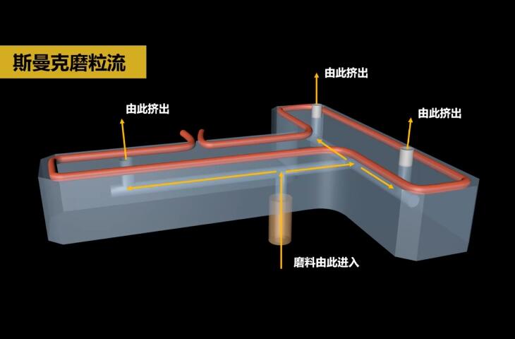熱流道<a href='http://xingqiuwz.cn' target='_blank'><u>內(nèi)孔拋光</u></a>及去毛刺