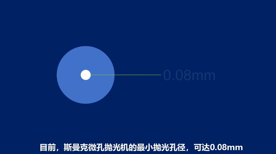 <a href='http://xingqiuwz.cn' target='_blank'><u>微孔拋光機(jī)</u></a>，實(shí)時(shí)在線控制流量，噴油嘴微孔拋光