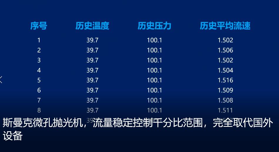 <a href='http://xingqiuwz.cn' target='_blank'><u>微孔拋光機(jī)</u></a>，實(shí)時(shí)在線控制流量，噴油嘴微孔拋光