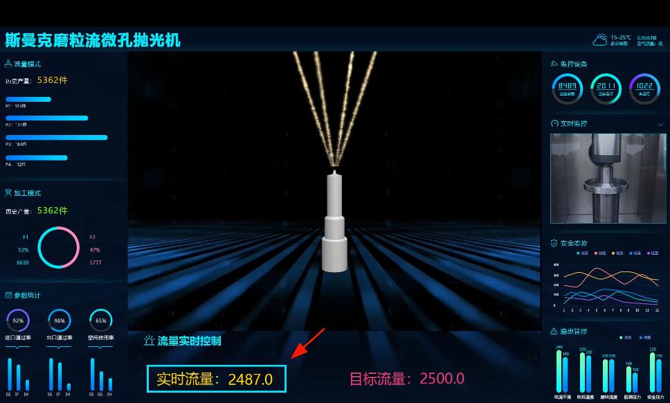 <a href='http://xingqiuwz.cn' target='_blank'><u>微孔拋光機(jī)</u></a>，實(shí)時(shí)在線控制流量，噴油嘴微孔拋光