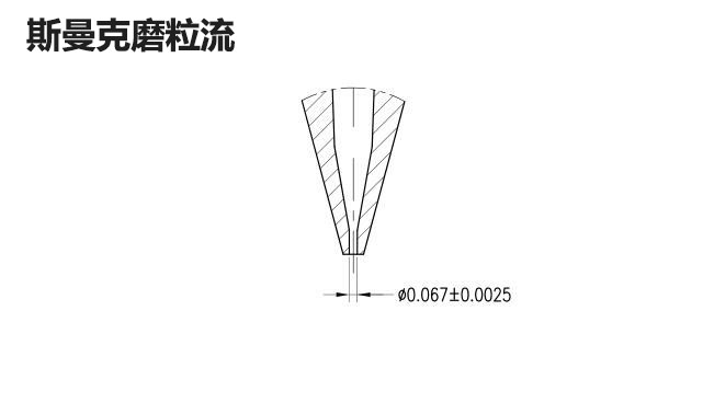 再次打破壟斷，斯曼克突破0.08mm微孔拋光！_蘇州斯曼克磨粒流設(shè)備有限公司